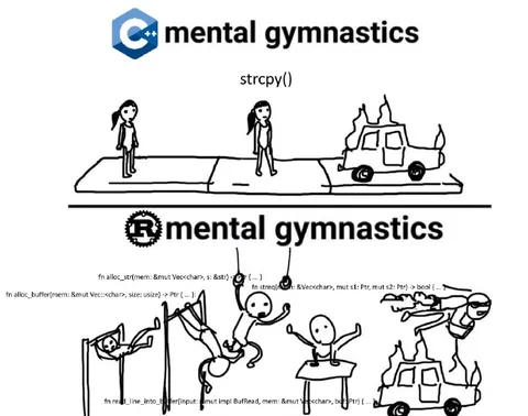 C++ Mental Gymnastics