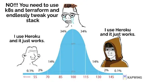 Kubernetes Terraform Bell Curve