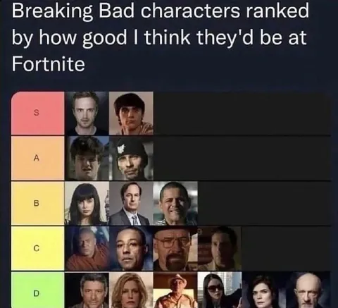 Breaking Bad Fortnite Tier List
