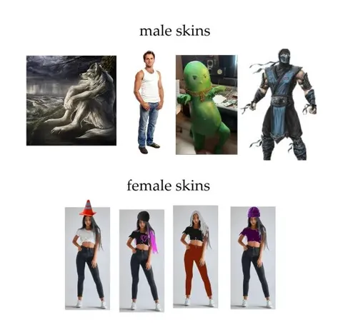 Male skins versus female skins