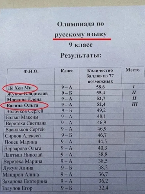 Олимпиада по русскому языку