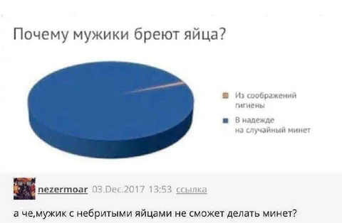 Почему мужики бреют яйца