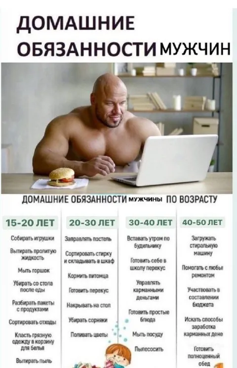 Домашние обязанности мужчин по возрасту