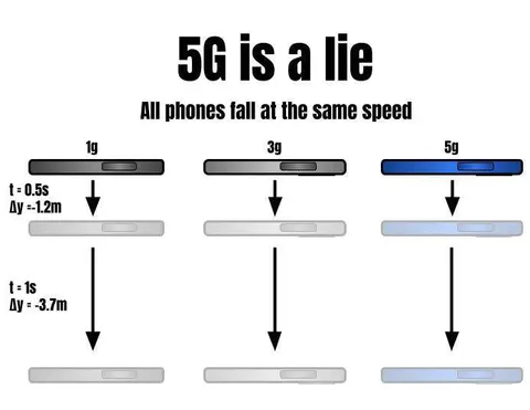 5G Is a Lie
