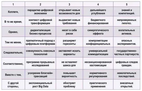 Генератор цифрового корпоративного жаргона
