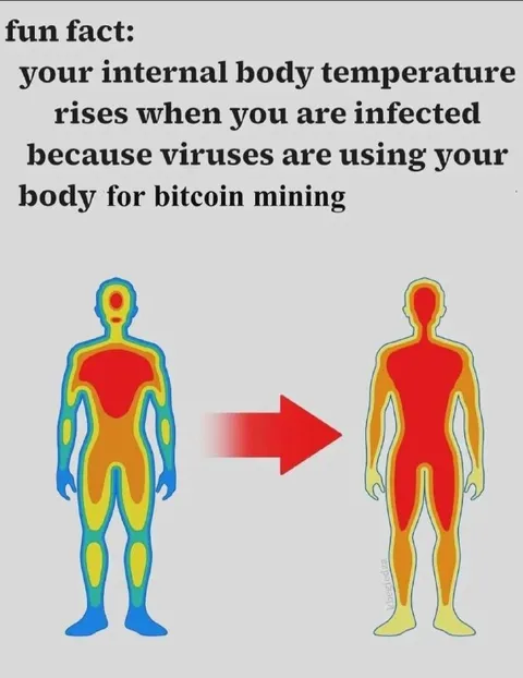 Viruses Mining Bitcoin in Your Body