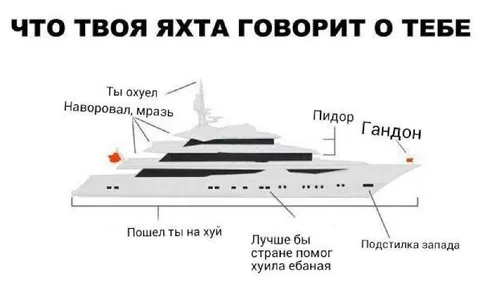 Что твоя яхта говорит о тебе