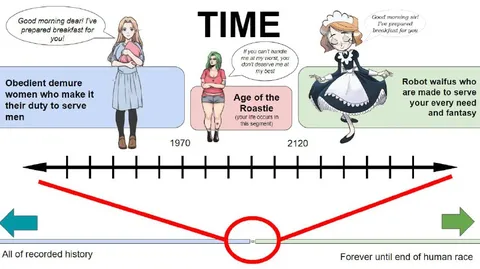 Waifus Through Human History