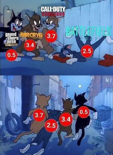 Tom and Jerry Game Ratings