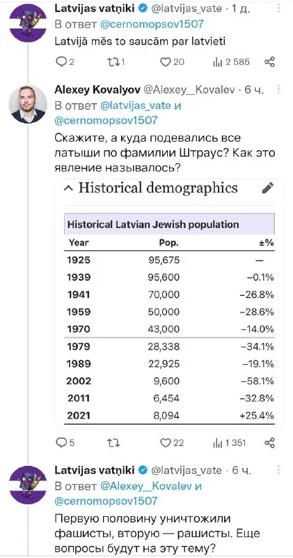 Историческая демография латвийских евреев