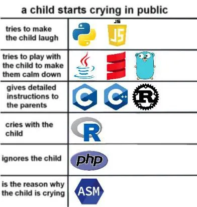 Programming Languages React to Crying Child