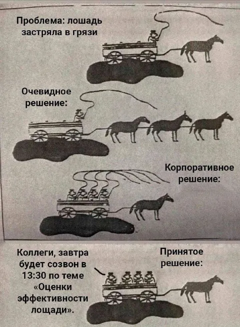 Корпоративное решение проблемы