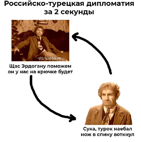 Российско-турецкая дипломатия за 2 секунды
