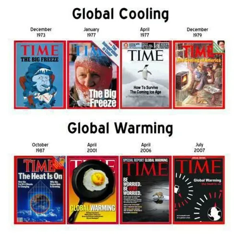 Global Cooling to Global Warming