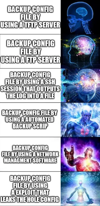 Backup Config Enlightenment Levels