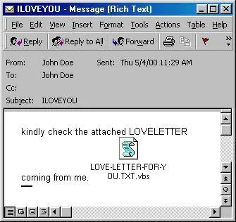 ILOVEYOU Email Attachment