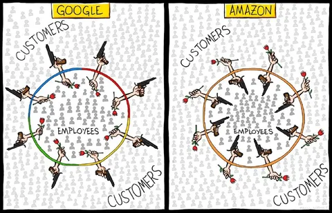 Google and Amazon Customer Service