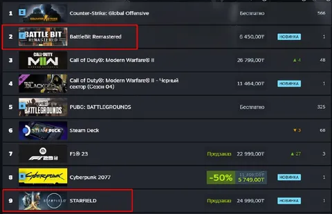 BattleBit выше Starfield