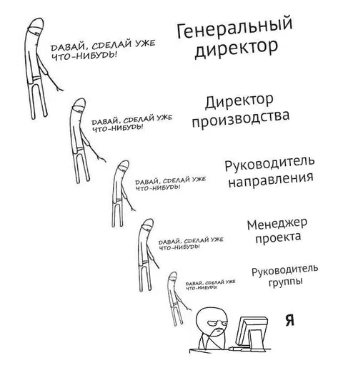 Генеральный директор делает что-нибудь