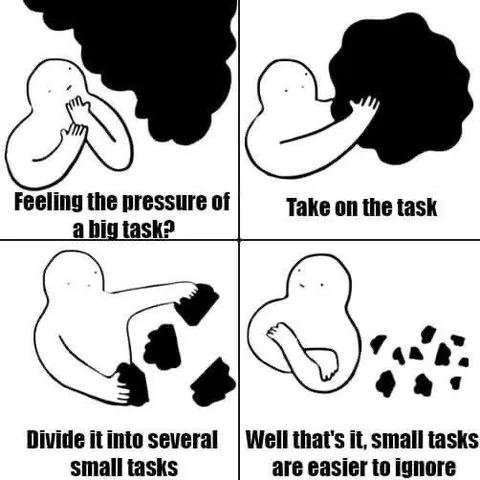 Small Tasks Are Easier to Ignore
