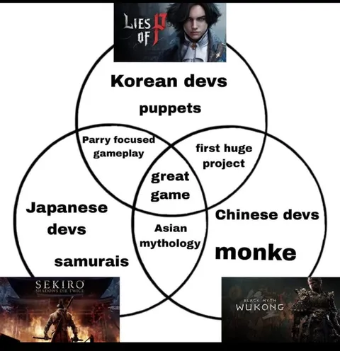 Asian Devs Make Great Games