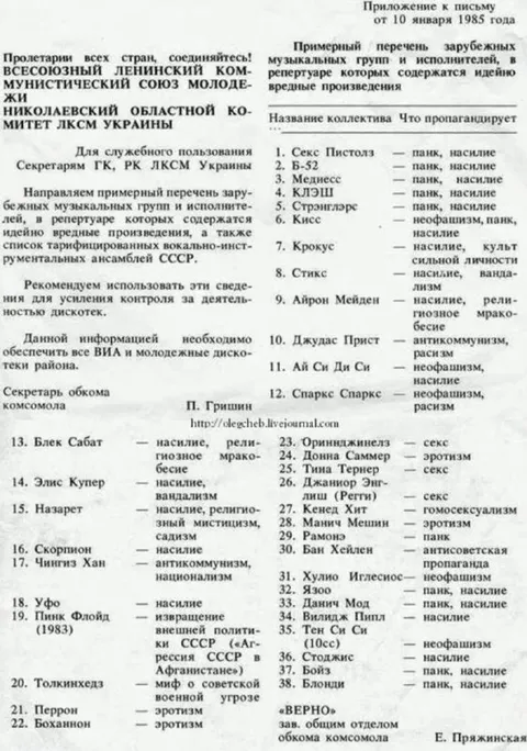 Список неофашистов из советского письма