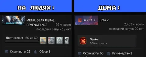 На людях Metal Gear, дома Dota 2