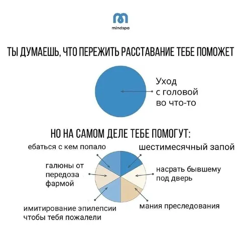 Как пережить расставание