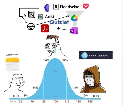 Digital Note-Taking IQ Bell Curve