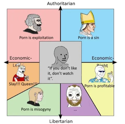 Political Compass Porn Debate