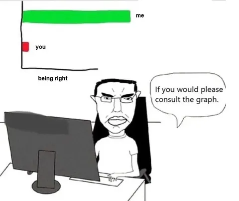 Me Being Right Graph