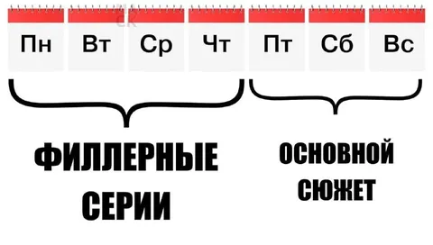 Филлерные серии и основной сюжет