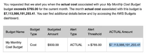 AWS Budget Alert Gone Wrong