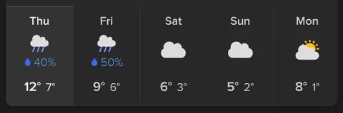 A Week of Bad Weather