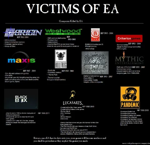 Victims of EA Companies Killed