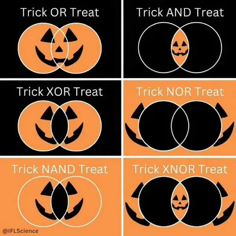 Halloween Trick-or-Treat Logic