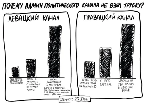 Почему админ не взял трубку