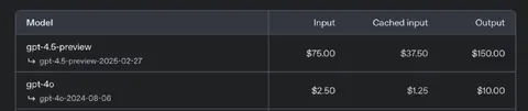 GPT-4.5 Pricing Table Shock