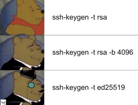 Winnie the Pooh SSH Key Progression