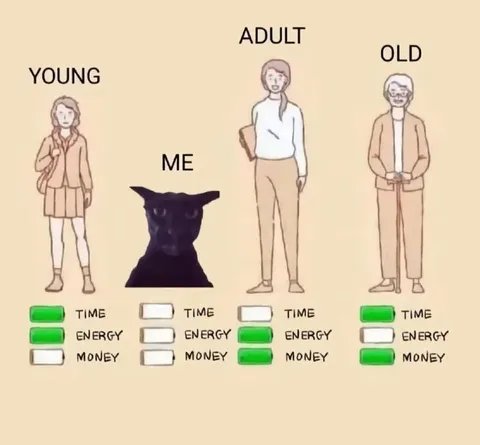 Young Adult Old Me