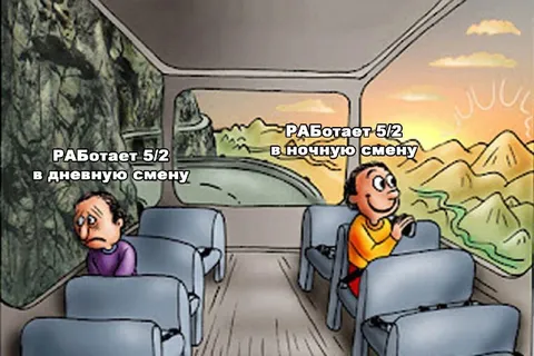 Работает 5/2 в дневную и ночную смену