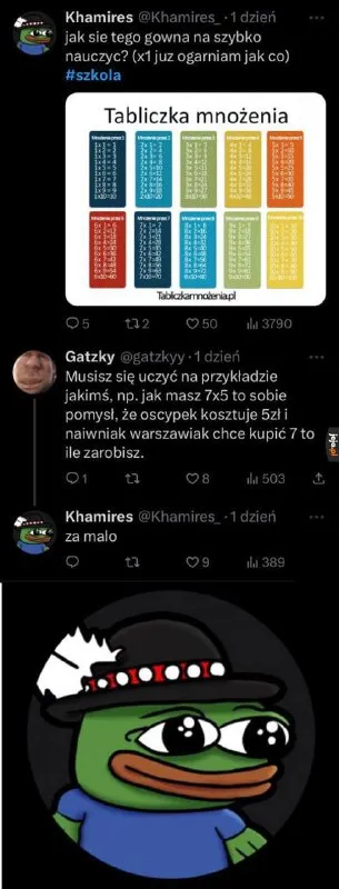 Tabliczka mnożenia po góralsku