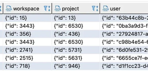Database Tables With Mysterious IDs