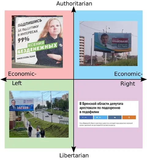Политический компас по-русски