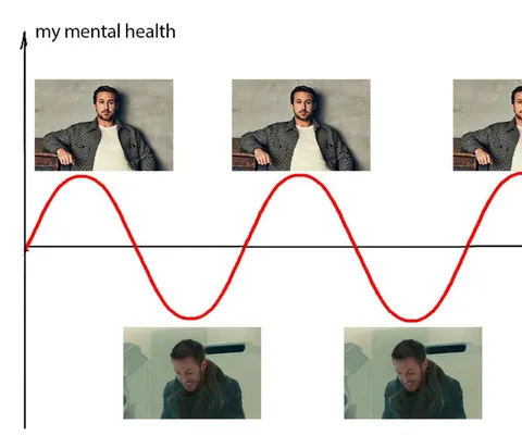 My Mental Health Graph
