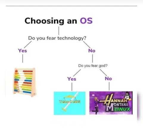 Choosing an Operating System