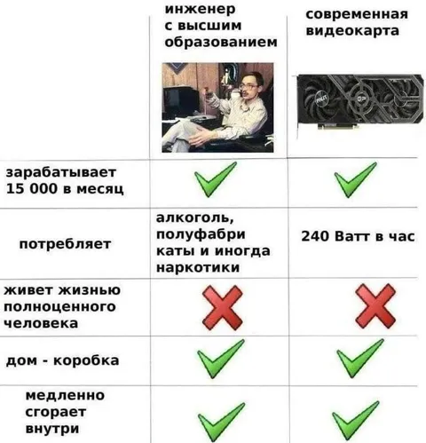 Инженер и современная видеокарта