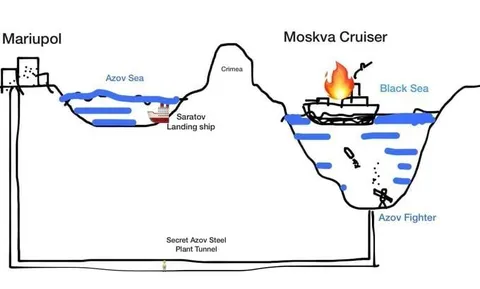 Secret Tunnel Sinks Moskva Cruiser