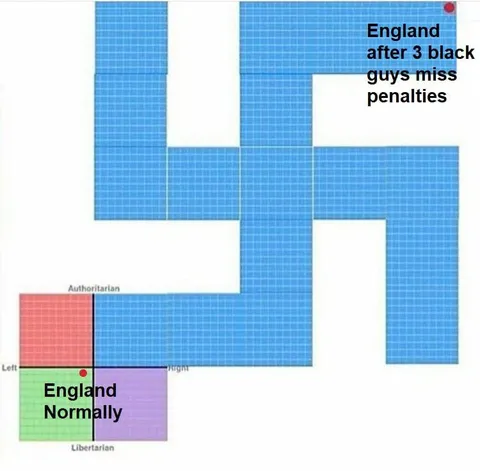England After Three Missed Penalties