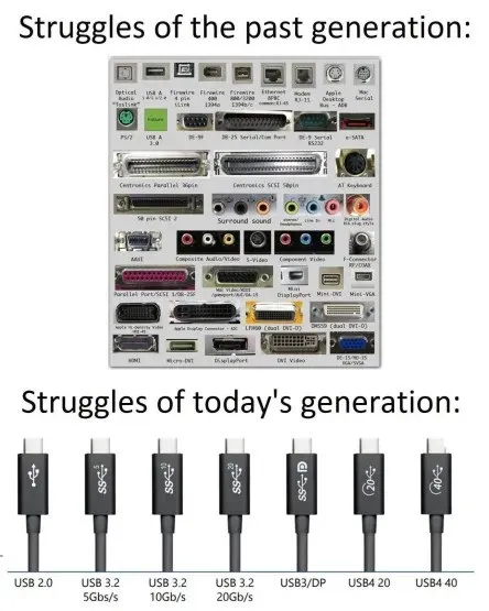 Struggles of Past and Present Generations